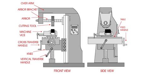 cnc milling parts manufacturers|milling machine parts diagram.